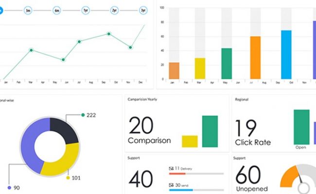 Data Visualization with Excel - Crash Course