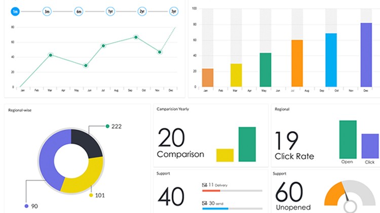 Data Visualization with Excel - Crash Course
