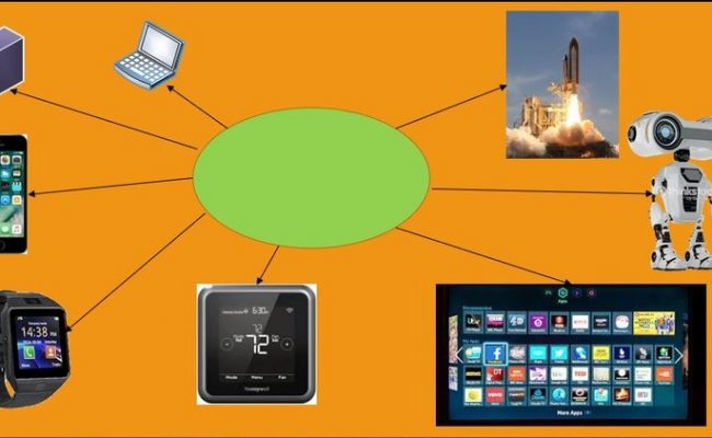 C Programming for Beginners