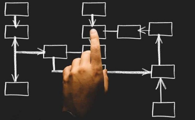 Data structure & Algorithms for beginners for Data Science